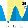 Bear Bay Island tide chart for Tuesday, August 29, 2023