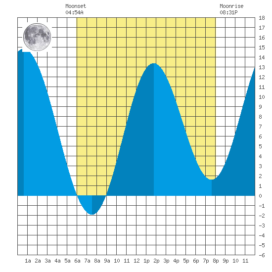 Bear Bay Island tide chart for Wednesday, August 30, 2023