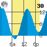 Bear Bay Island tide chart for Wednesday, August 30, 2023