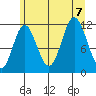 Bear Bay Island tide chart for Monday, August 7, 2023