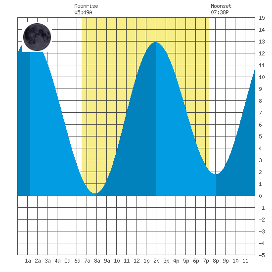 Bear Bay Island tide chart for Thursday, September 14, 2023