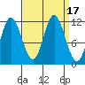 Bear Bay Island tide chart for Sunday, September 17, 2023
