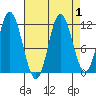 Bear Bay Island tide chart for Friday, September 1, 2023