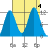 Bear Bay Island tide chart for Monday, September 4, 2023