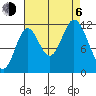 Bear Bay Island tide chart for Wednesday, September 6, 2023