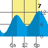Bear Bay Island tide chart for Thursday, September 7, 2023