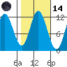 Bear Bay Island tide chart for Saturday, October 14, 2023