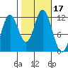 Bear Bay Island tide chart for Tuesday, October 17, 2023