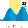 Bear Bay Island tide chart for Sunday, October 22, 2023