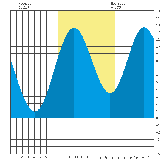 Bear Bay Island tide chart for Tuesday, October 24, 2023
