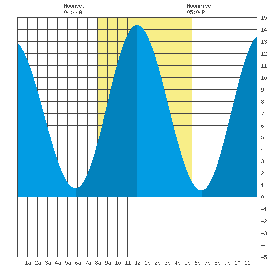 Bear Bay Island tide chart for Thursday, October 26, 2023