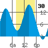 Bear Bay Island tide chart for Monday, October 30, 2023