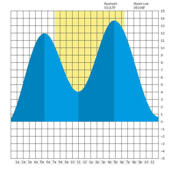 Bear Bay Island tide chart for Wednesday, October 4, 2023