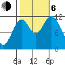 Bear Bay Island tide chart for Friday, October 6, 2023