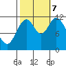 Bear Bay Island tide chart for Saturday, October 7, 2023