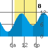Bear Bay Island tide chart for Sunday, October 8, 2023