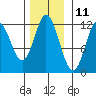 Bear Bay Island tide chart for Saturday, November 11, 2023