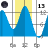 Bear Bay Island tide chart for Monday, November 13, 2023