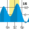 Bear Bay Island tide chart for Thursday, November 16, 2023