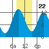 Bear Bay Island tide chart for Wednesday, November 22, 2023
