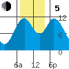 Bear Bay Island tide chart for Sunday, November 5, 2023