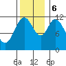 Bear Bay Island tide chart for Monday, November 6, 2023