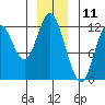 Bear Bay Island tide chart for Monday, December 11, 2023
