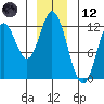 Bear Bay Island tide chart for Tuesday, December 12, 2023
