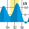 Bear Bay Island tide chart for Friday, December 15, 2023