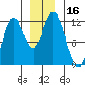 Bear Bay Island tide chart for Saturday, December 16, 2023