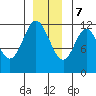 Bear Bay Island tide chart for Thursday, December 7, 2023