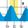 Bear Bay Island tide chart for Friday, December 8, 2023