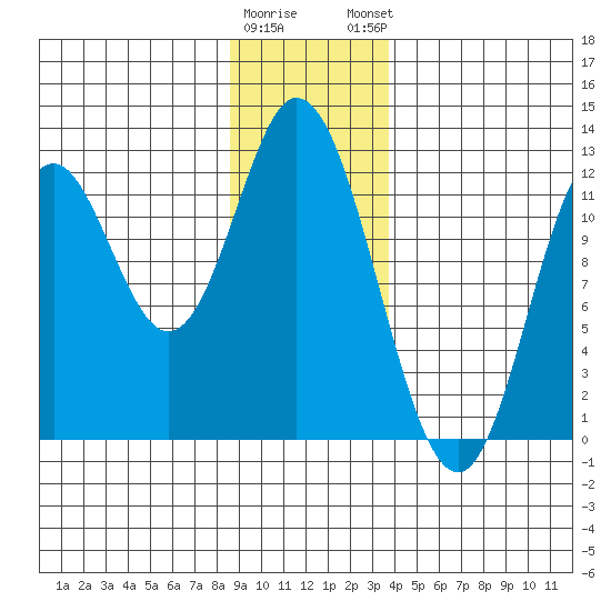 Bear Bay Island tide chart for Wednesday, January 10, 2024