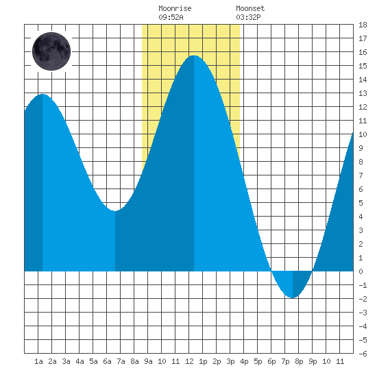 Bear Bay Island tide chart for Thursday, January 11, 2024