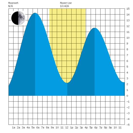 Bear Bay Island tide chart for Wednesday, January 17, 2024