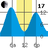 Bear Bay Island tide chart for Wednesday, January 17, 2024