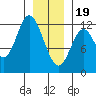 Bear Bay Island tide chart for Friday, January 19, 2024