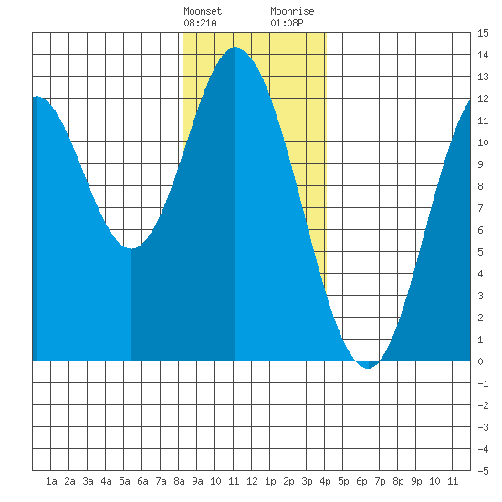 Bear Bay Island tide chart for Tuesday, January 23, 2024
