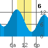 Bear Bay Island tide chart for Saturday, January 6, 2024