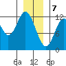 Bear Bay Island tide chart for Sunday, January 7, 2024