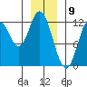 Bear Bay Island tide chart for Tuesday, January 9, 2024