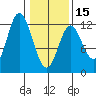 Bear Bay Island tide chart for Thursday, February 15, 2024
