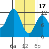 Bear Bay Island tide chart for Saturday, February 17, 2024