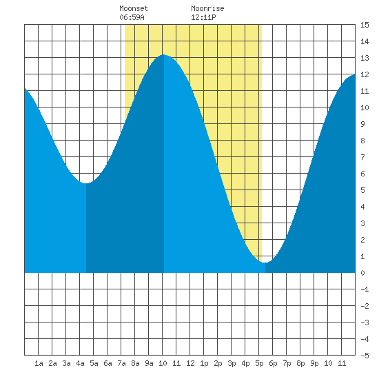 Bear Bay Island tide chart for Tuesday, February 20, 2024