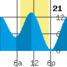Bear Bay Island tide chart for Wednesday, February 21, 2024