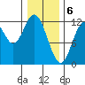 Bear Bay Island tide chart for Tuesday, February 6, 2024