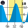 Bear Bay Island tide chart for Sunday, March 10, 2024