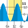 Bear Bay Island tide chart for Monday, March 11, 2024
