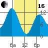 Bear Bay Island tide chart for Saturday, March 16, 2024