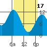 Bear Bay Island tide chart for Sunday, March 17, 2024
